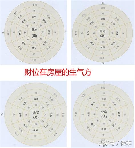 西北方財位|深入解讀「明財位」「暗財位」，教你如何尋找家中財。